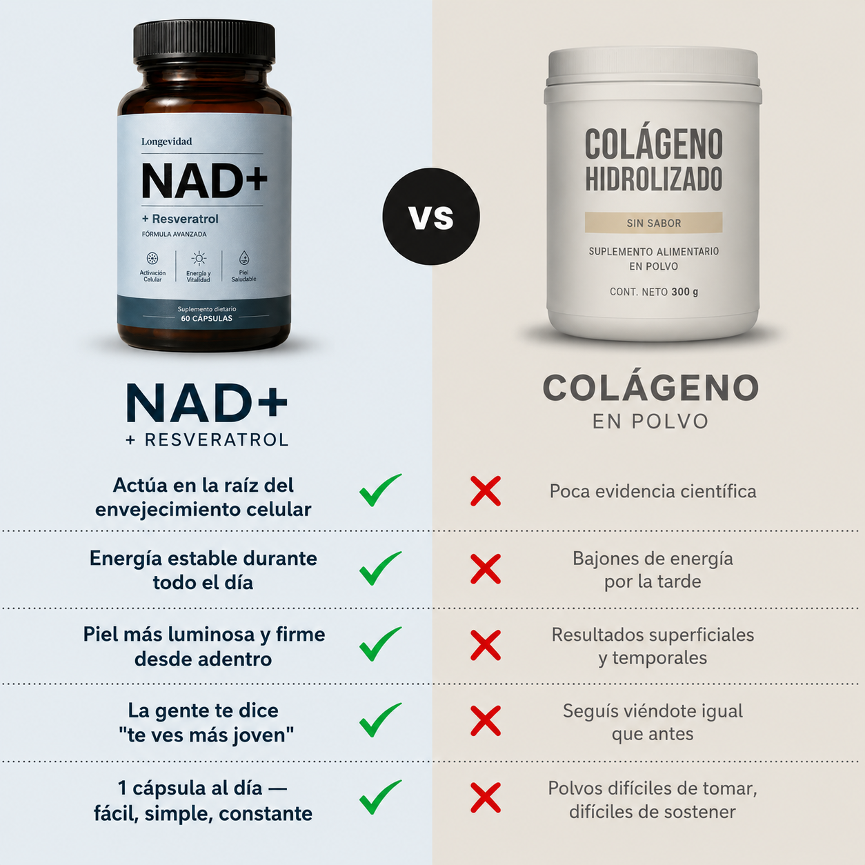 NAD+ Anti-envejecimiento: Recuperá tu juventud