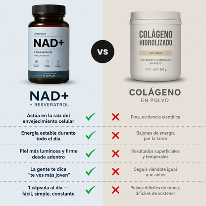 NAD+ Anti-envejecimiento: Recuperá tu juventud